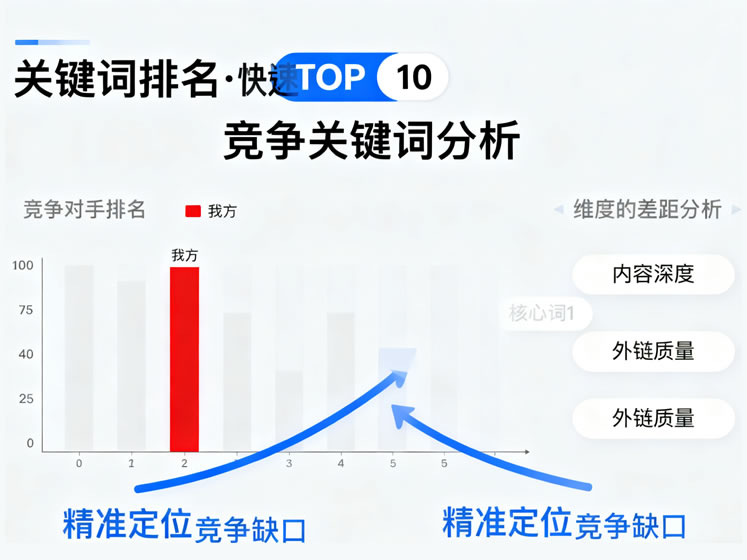 首頁豐富度分析